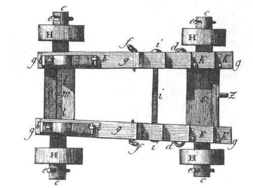 Die Lafette (Draufsicht)