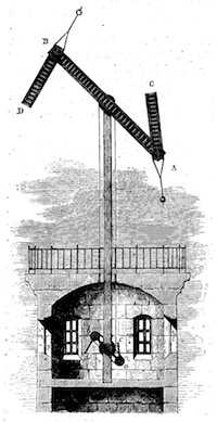 Telegraph nach Chappe